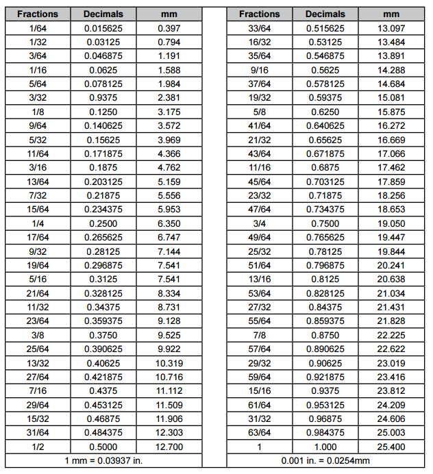 2014 Titan ZX/MX Service Manual